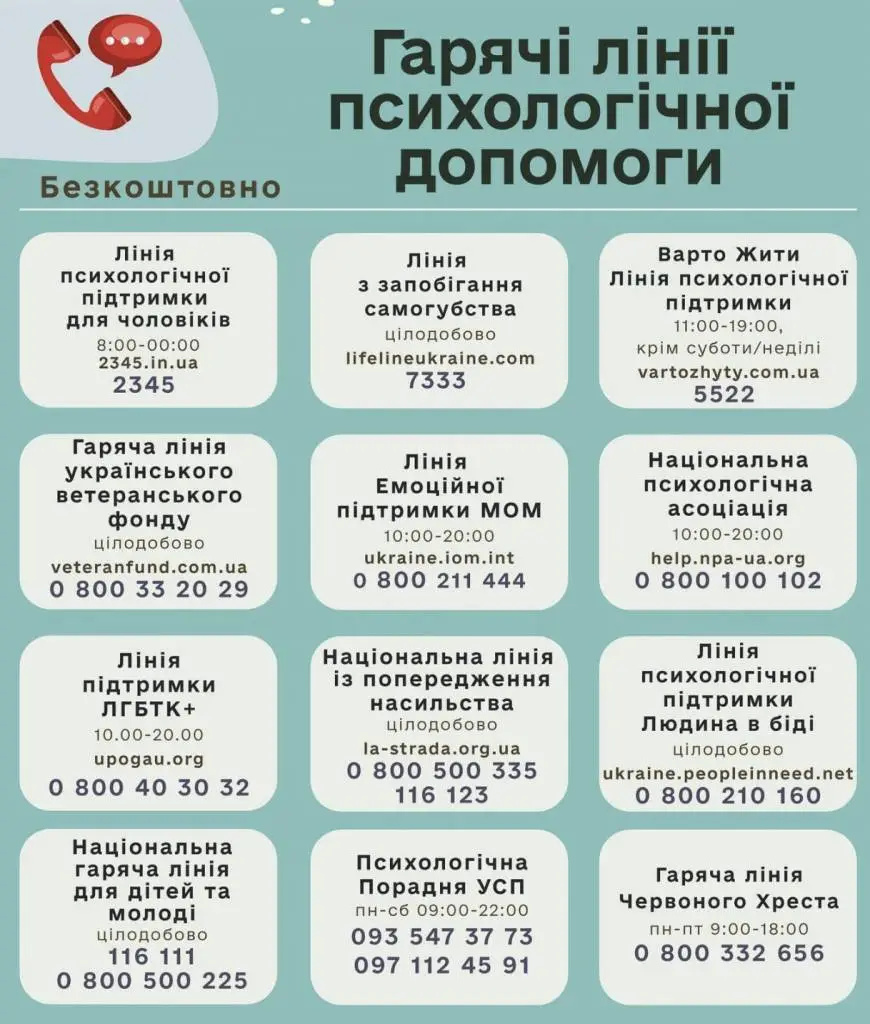 Інфографіка з гарячими лініями психологічної допомоги в Україні, безкоштовні номери підтримки для тих.